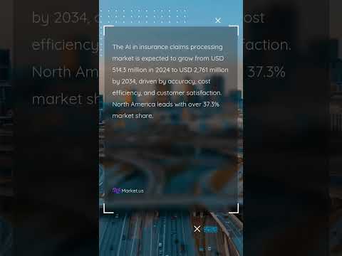AI in insurance claims processing Market Size | CAGR of 18%